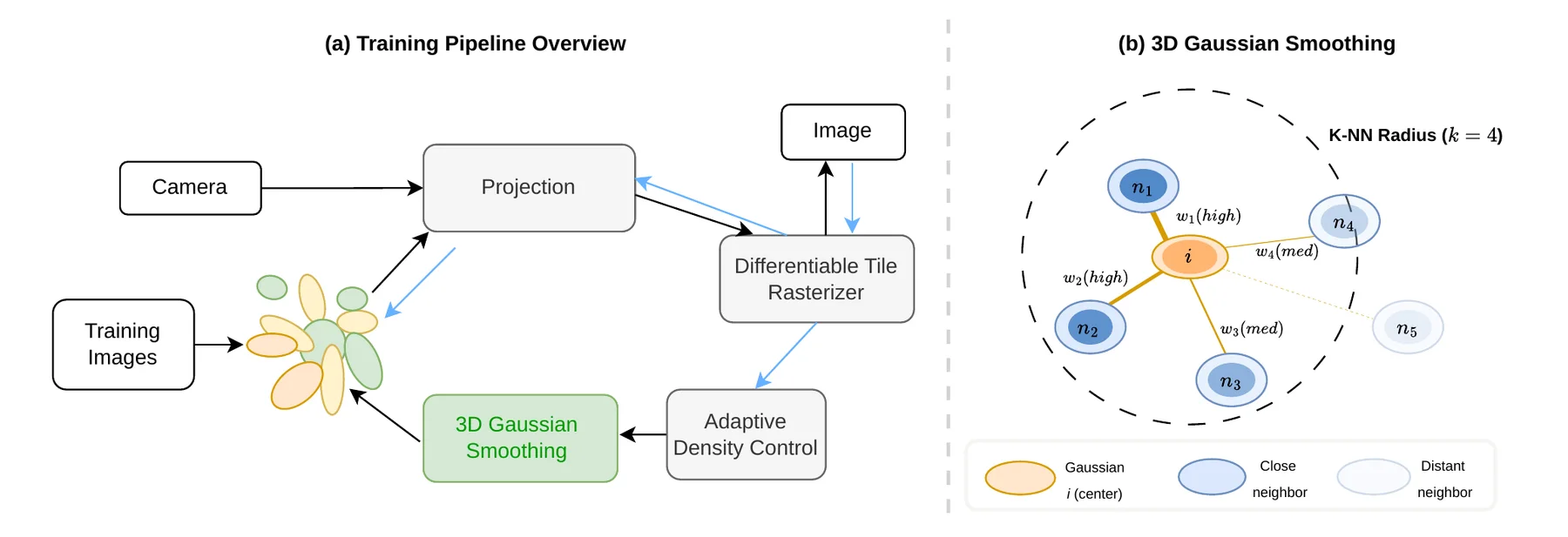 Figure from Adversarial Defense in Gaussian Splatting Using 3D Gaussian Filtering